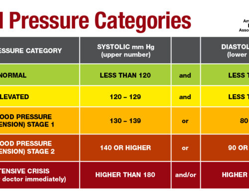 A Natural Approach to Managing High Blood Pressure